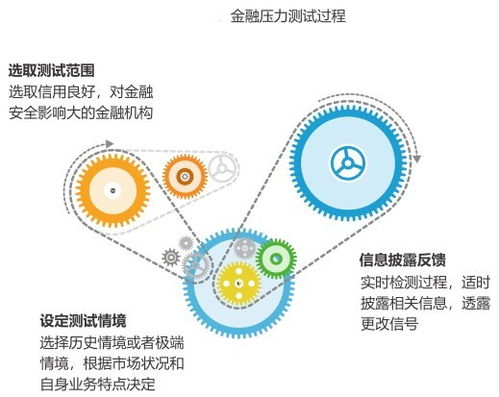 金準(zhǔn)人工智能2018年監(jiān)管科技發(fā)展研究報告——手機軟件篇