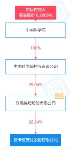 拉卡拉增資至8億并成立兩家科技公司，強(qiáng)化信息系統(tǒng)集成服務(wù)布局
