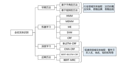 信息抽取技術在知識圖譜構建與信息系統集成服務中的應用實踐